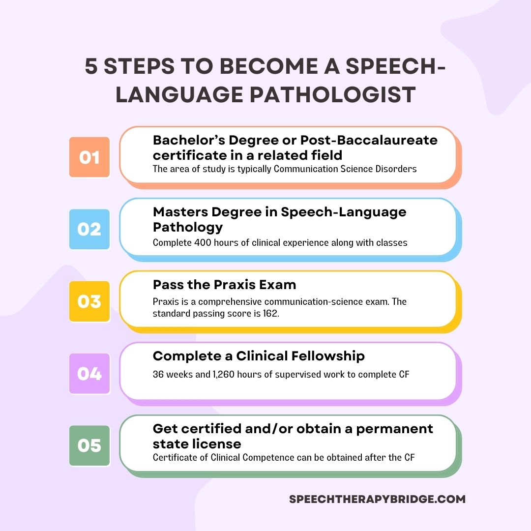 How to become a Speech Therapist